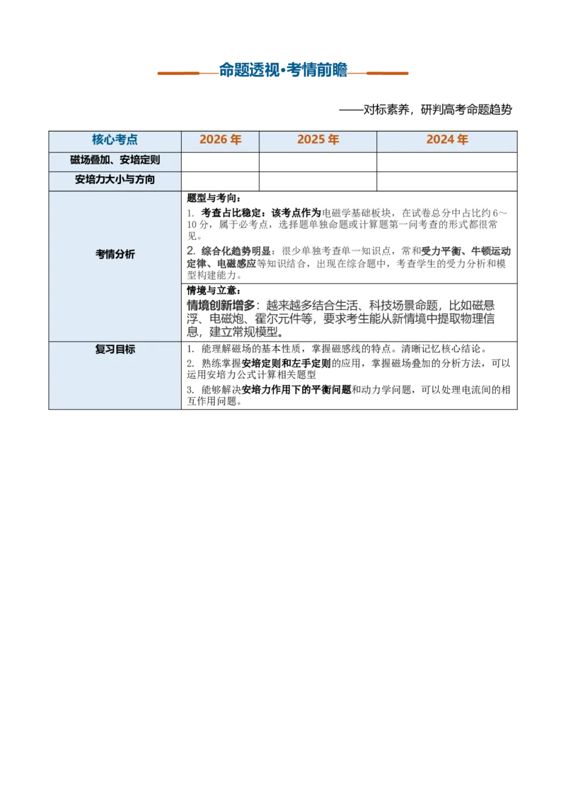 《第25讲磁场的描述与磁场对电流的作用（复习讲义）（黑吉辽蒙专用）（教师版）_地理_2027年高考地理一轮_2027年高考物理一轮课件+讲义+练习（黑吉辽蒙专用）-G330_2027版》第3页预览
