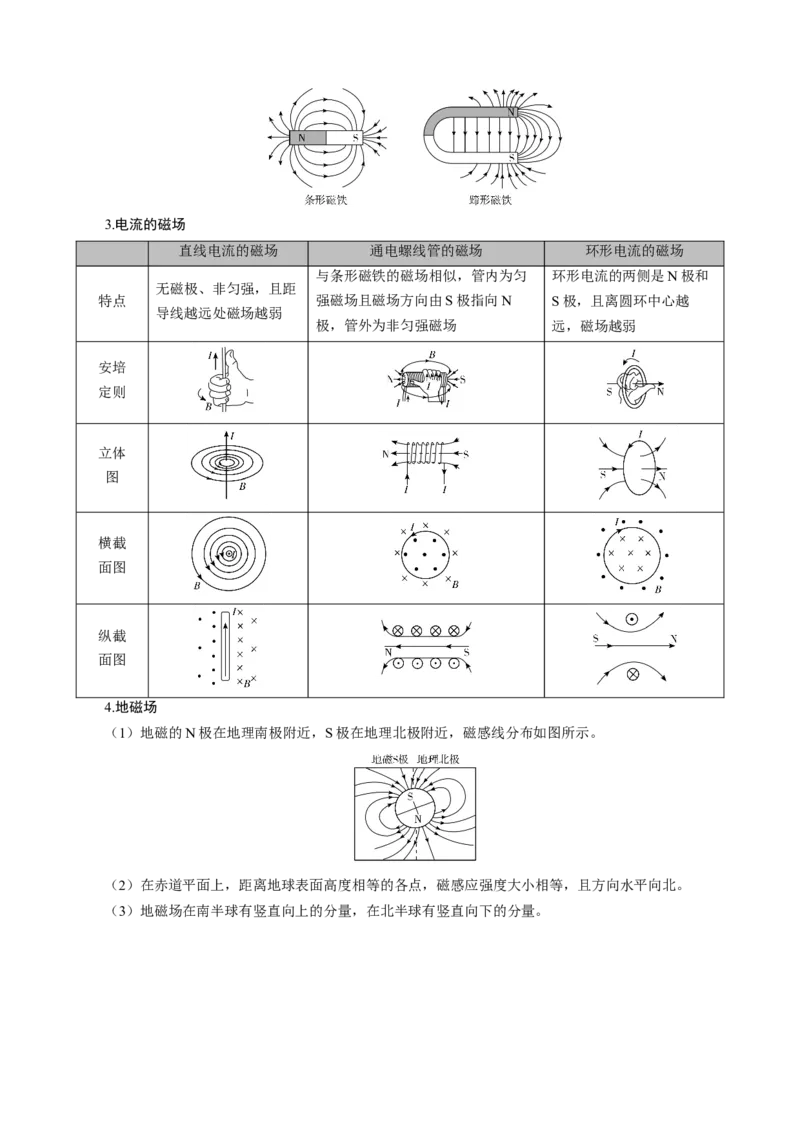 《第25讲磁场的描述与磁场对电流的作用（复习讲义）（黑吉辽蒙专用）（教师版）_地理_2027年高考地理一轮_2027年高考物理一轮课件+讲义+练习（黑吉辽蒙专用）-G330_2027版》第6页预览