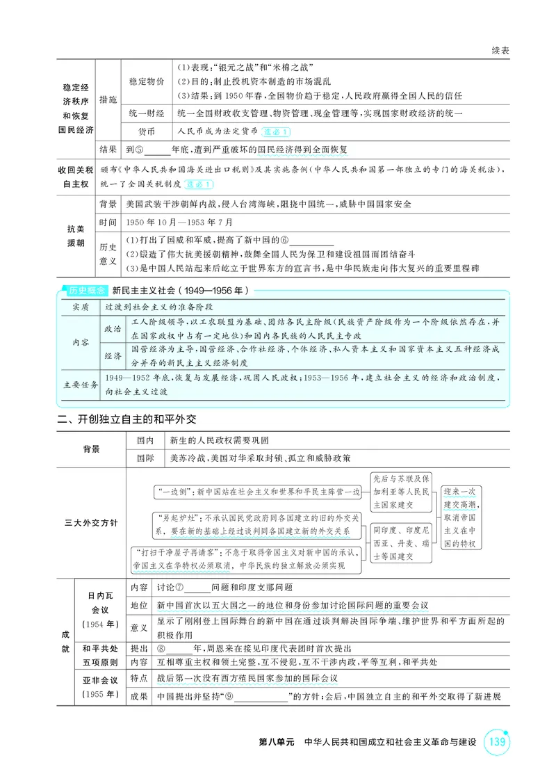 《1_精讲册-第八单元　中华人民共和国成立和社会主义革命与建设_2026版教学资源包_202653高考总复习A版_山东版_2026版.山东版.选考总复习.历史.5·3A版_二、教师用书PDF_第二部分中国近现代史》第3页预览