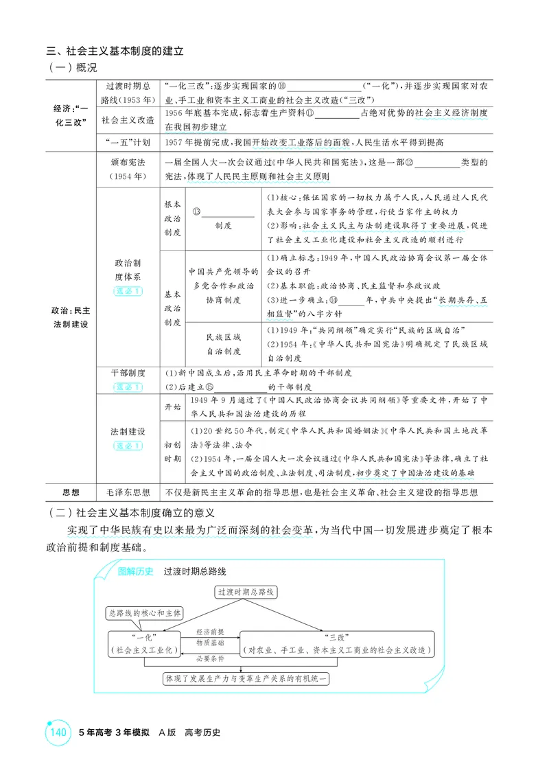 《1_精讲册-第八单元　中华人民共和国成立和社会主义革命与建设_2026版教学资源包_202653高考总复习A版_山东版_2026版.山东版.选考总复习.历史.5·3A版_二、教师用书PDF_第二部分中国近现代史》第4页预览