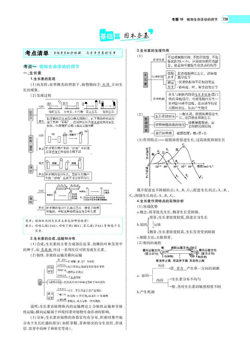 《专题19　植物生命活动的调节_2022版教学资源包_五年高考三年模拟_2022版新高考版选考总复习生物5·3A版_0125143739_专题19植物生命活动的调节_专题PDF_专题PDF_专题电子书》第2页预览