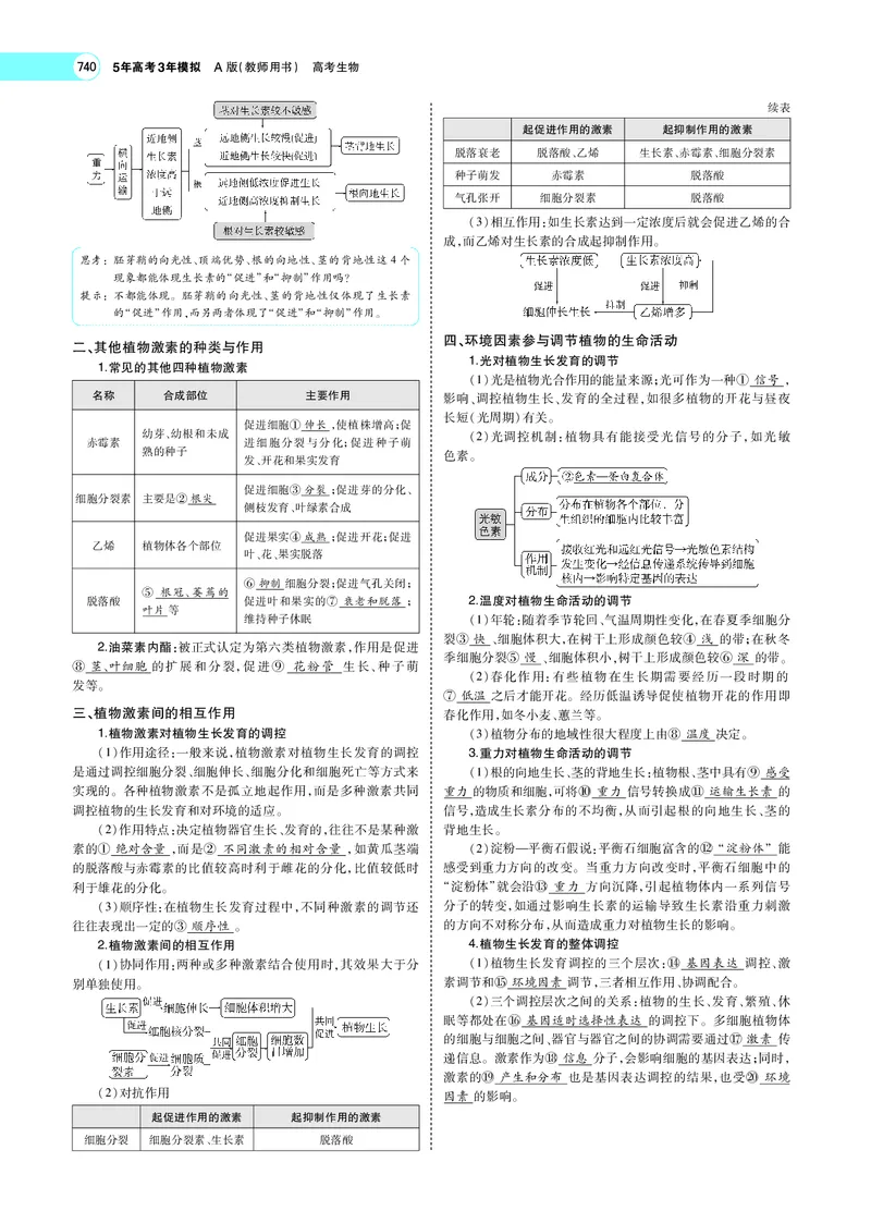 《专题19　植物生命活动的调节_2022版教学资源包_五年高考三年模拟_2022版新高考版选考总复习生物5·3A版_0125143739_专题19植物生命活动的调节_专题PDF_专题PDF_专题电子书》第3页预览