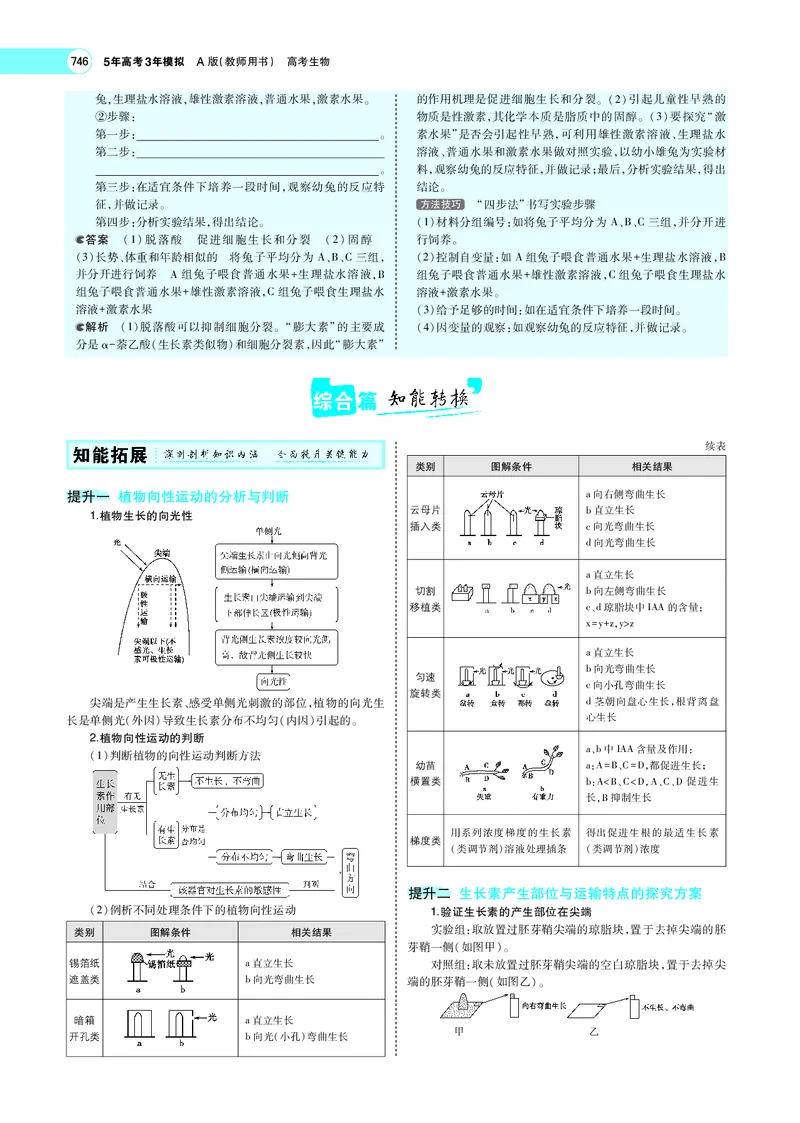《专题19　植物生命活动的调节_2022版教学资源包_五年高考三年模拟_2022版新高考版选考总复习生物5·3A版_0125143739_专题19植物生命活动的调节_专题PDF_专题PDF_专题电子书》第9页预览