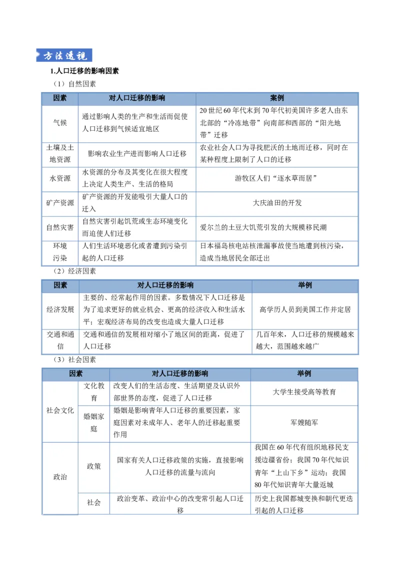 《题型20人口分布和人口数量相关问题答题技巧（题型专练）（全国通用）（教师版）_地理_2026年-地理高考专项复习_2026年高考地理重难点讲义专练（新高考通用）-G102_2026版》第9页预览