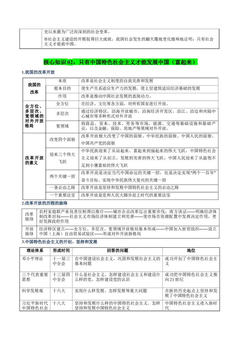 《清单02中国社会主义的发展历程（知识·方法·能力清单）（全国通用）（学生版）_zheng治_2026年-政治高考二轮复习_2026年高考政治二轮复习知识清单（全国通用）-G448_2026版》第5页预览