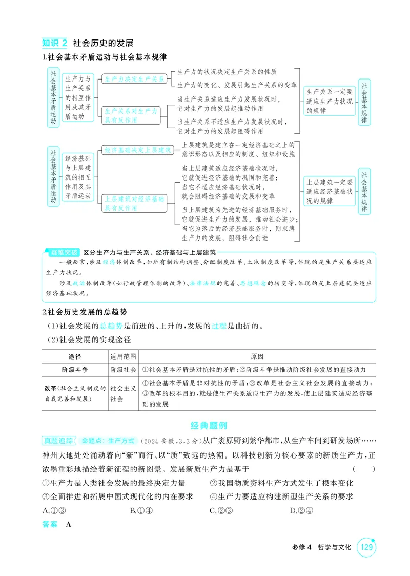《1_精讲册-第五课　寻觅社会的真谛(社会历史观)_2026版教学资源包_202653高考总复习A版_湖南版_2026版.湖南版.选考总复习.政治.5·3A版_一、图书电子教参_必修4哲学与文化_2_精讲册PDF》第3页预览