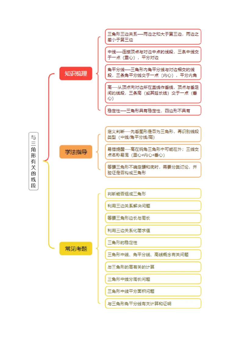 《13.2与三角形有关的线段（讲义）（原卷版）_2026秋初中教辅合集_2027学科网&_2026秋《同步备课系列》8上数学_第十三章三角形_讲义》第2页预览