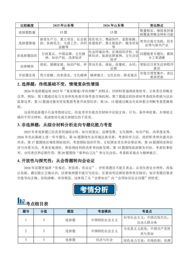《高考政治真题完全解读（山东卷）_zheng治_2027年高考政治专项复习_2027年高考思想政治真题完全解读-G338_2027版》第3页预览