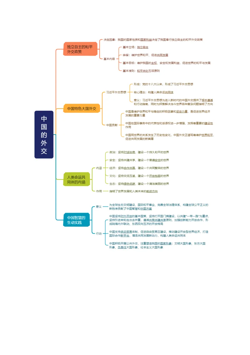 《第05课中国的外交（复习讲义）（教师版）（全国通用）_zheng治_2026年_2026年高考政治一轮复习讲义+练习+课件（新教材新高考）-G55_2026版_选择性必修1当代国际政治与经济》第5页预览
