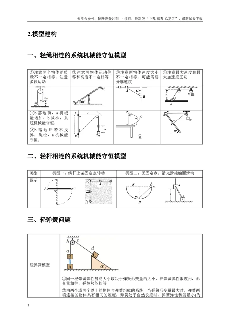 《选择4能量守恒与动量守恒观念综合应用（学生版）_04-物理-高考总复习_专项复习_2025年_2025年高中高考物理模型与方法_资料_8高考热点题型归类（二轮）》第2页预览