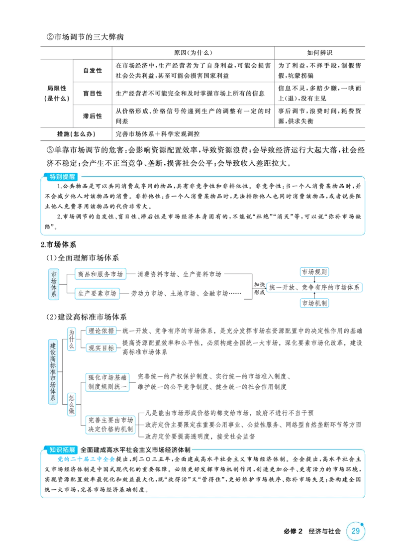 《1_精讲册PDF-第二课我国的社会主义市场经济体制_2026版教学资源包_202653高考总复习A版_江苏版_2026版.江苏版.选考总复习.政治.5·3A版_一、图书电子教参_必修2经济与社会_2_精讲册PDF》第2页预览