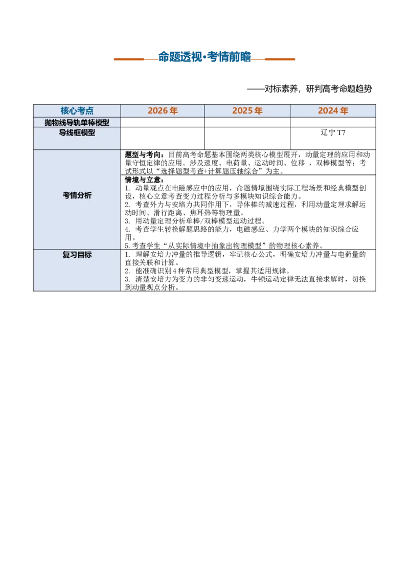 《第34讲动量观点在电磁感应中的应用（复习讲义）（黑吉辽蒙专用）（学生版）_地理_2027年高考地理一轮_2027年高考物理一轮课件+讲义+练习（黑吉辽蒙专用）-G330_2027版》第2页预览