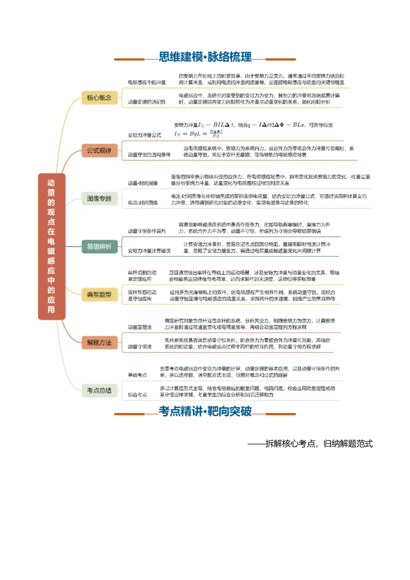 《第34讲动量观点在电磁感应中的应用（复习讲义）（黑吉辽蒙专用）（学生版）_地理_2027年高考地理一轮_2027年高考物理一轮课件+讲义+练习（黑吉辽蒙专用）-G330_2027版》第3页预览