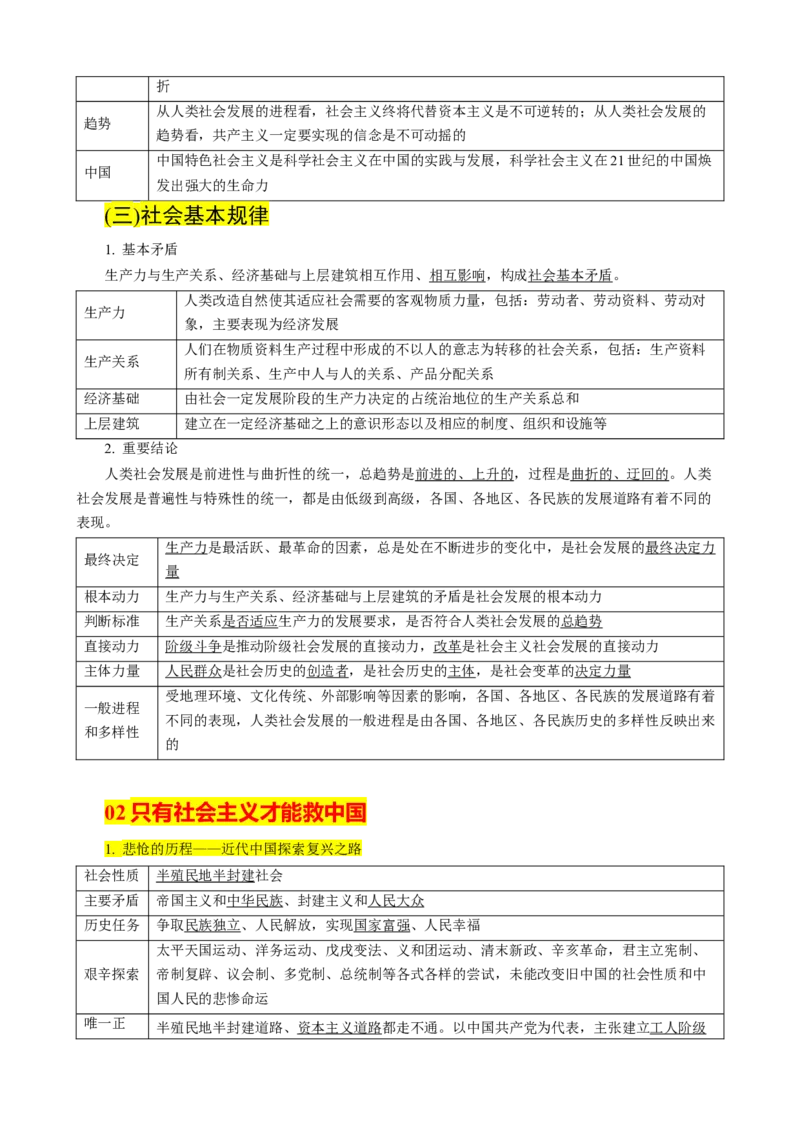 《晨读知识点1--中国特色社会主义-10页_zheng治_2026年_2026年高考政治一轮复习复习晨读晚练系列（核心知识＋专项训练）-G397_资料》第3页预览