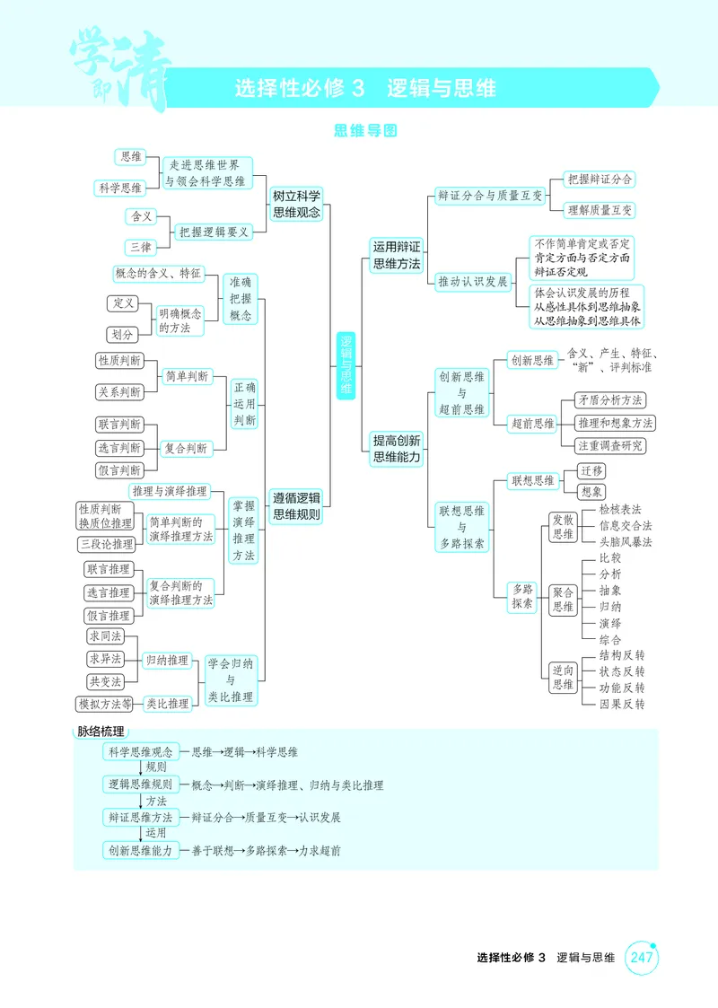 《1_精讲册-第一、二、三课　树立科学思维观念_2026版教学资源包_202653高考总复习A版_湖南版_2026版.湖南版.选考总复习.政治.5·3A版_一、图书电子教参_选择性必修3逻辑与思维_2_精讲册PDF》第1页预览