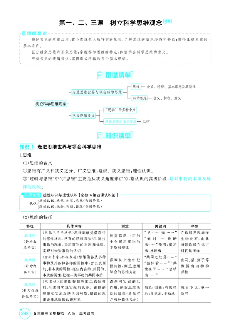 《1_精讲册-第一、二、三课　树立科学思维观念_2026版教学资源包_202653高考总复习A版_湖南版_2026版.湖南版.选考总复习.政治.5·3A版_一、图书电子教参_选择性必修3逻辑与思维_2_精讲册PDF》第2页预览