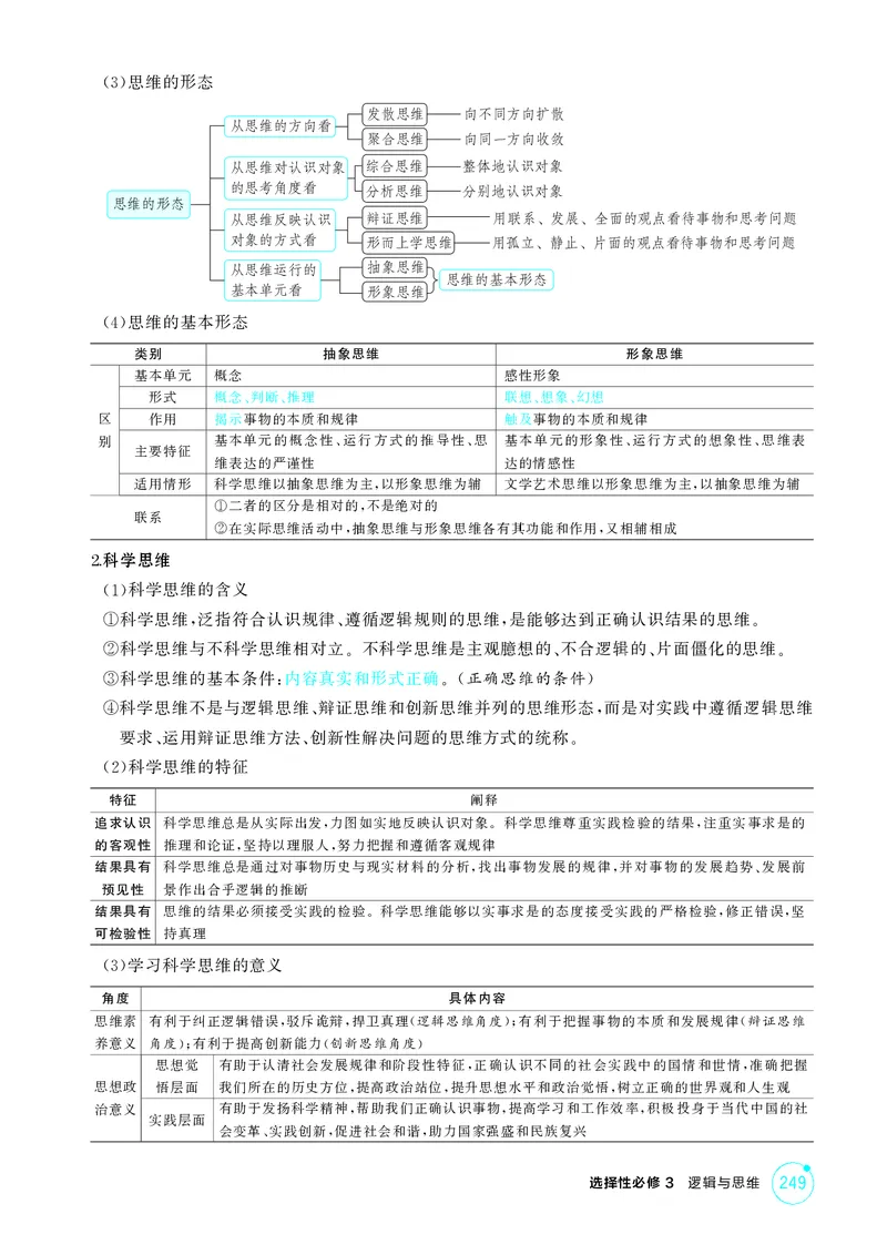 《1_精讲册-第一、二、三课　树立科学思维观念_2026版教学资源包_202653高考总复习A版_湖南版_2026版.湖南版.选考总复习.政治.5·3A版_一、图书电子教参_选择性必修3逻辑与思维_2_精讲册PDF》第3页预览