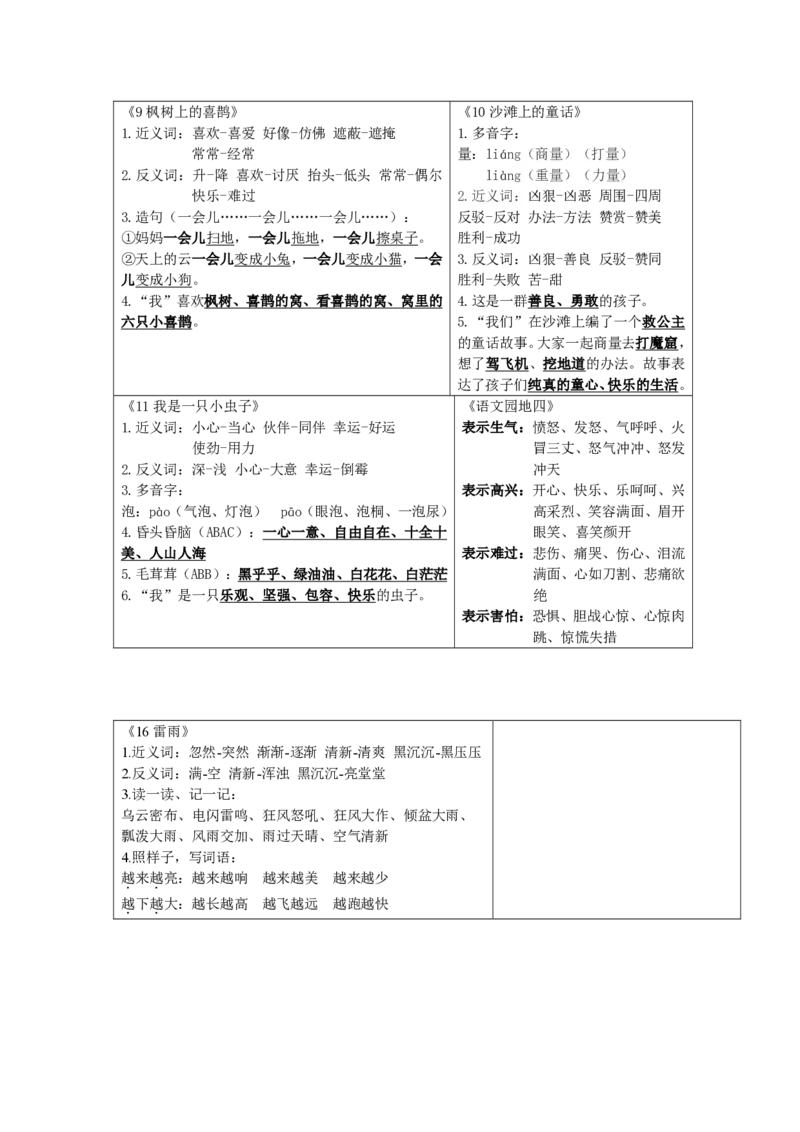《二年级下语文知识点书贴_2年级下册同步教辅_2下-语文_二下语文-生字+字帖》第5页预览