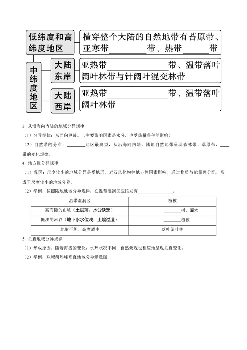 《第21讲自然环境的地域差异性（知识清单）-（学生版）_地理_2026年_2026年高考地理一轮复习全程跟踪讲义-G350_资料》第2页预览