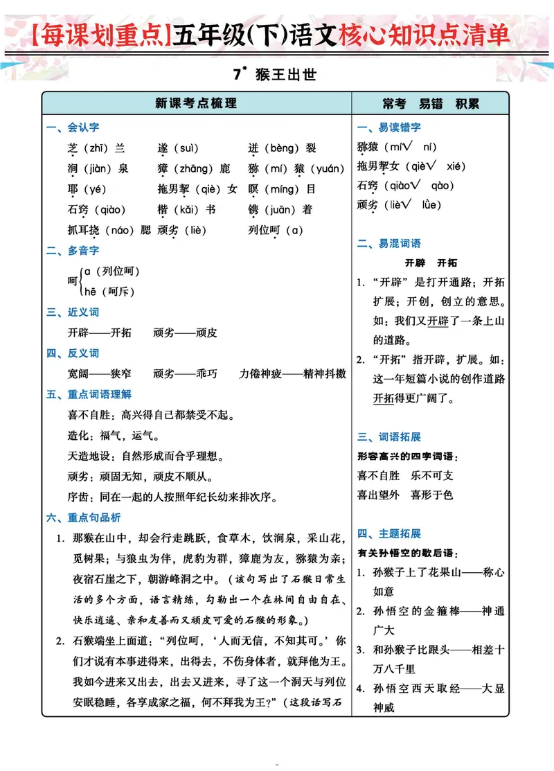 《五下每课核心划重点清单：42页囊括所有的考点_5年级下册同步教辅_5下语文_五下语文重点必背资料》第10页预览