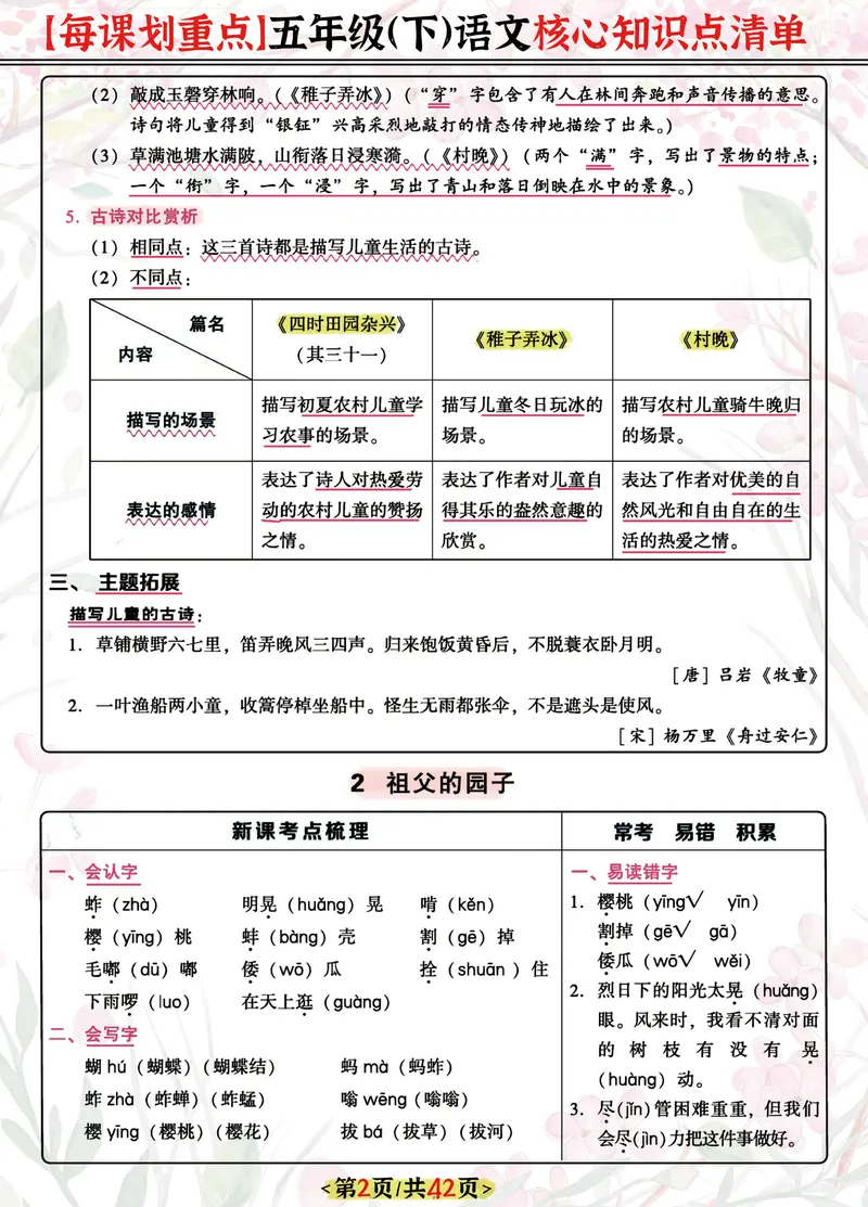 《五下每课核心划重点清单：42页囊括所有的考点_5年级下册同步教辅_5下语文_五下语文重点必背资料》第2页预览