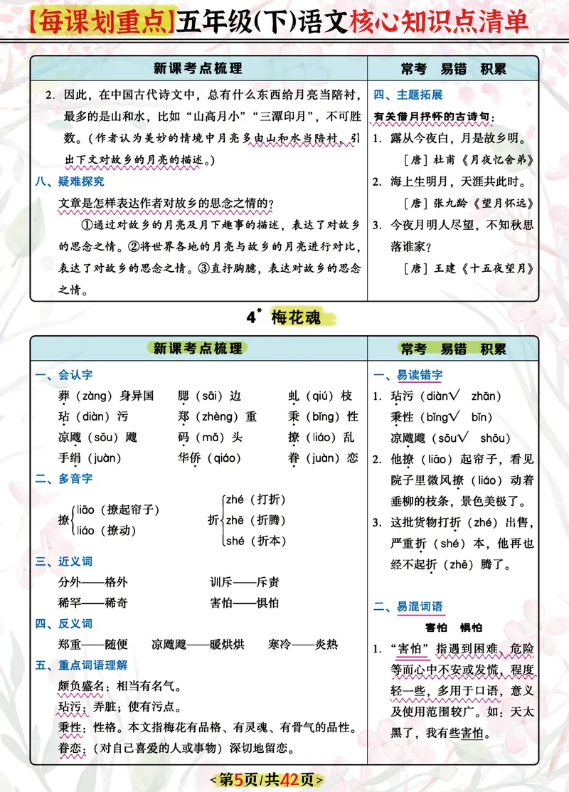 《五下每课核心划重点清单：42页囊括所有的考点_5年级下册同步教辅_5下语文_五下语文重点必背资料》第5页预览