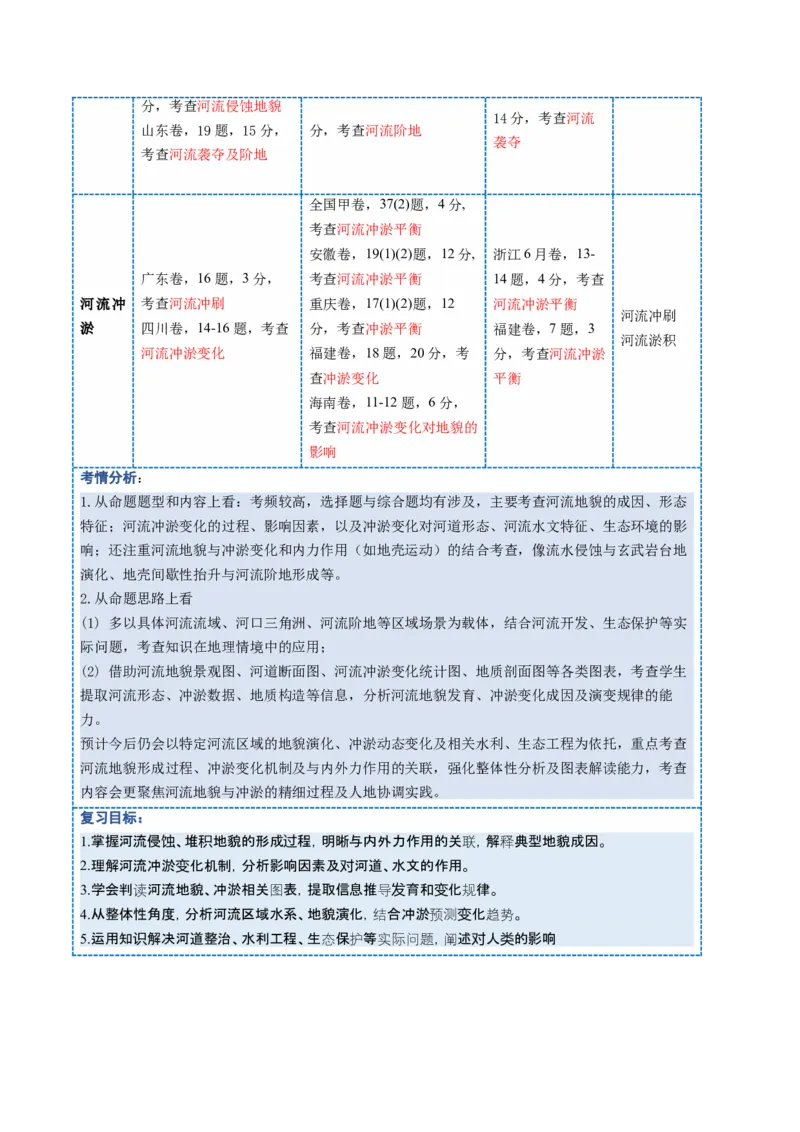 《第15讲河流地貌的发育及河流冲淤（复习讲义）（全国通用）（学生版）_地理_2026年_2026年高考地理一轮复习讲义+练习+课件（新教材新高考）-G55_2026版_专题05地表形态的塑造》第2页预览