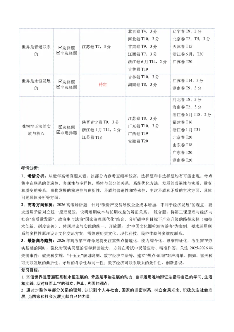 《第03课把握世界的规律（复习讲义）（教师版）（全国通用）_zheng治_2026年_2026年高考政治一轮复习讲义+练习+课件（新教材新高考）-G55_2026版_必修4哲学与文化》第3页预览