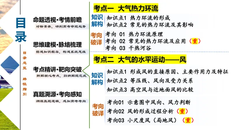 《第07讲热力环流与大气水平运动（复习课件）（全国通用）_地理_2027年高考地理一轮_2027年高考地理一轮复习讲义+练习+课件（新教材新高考）-G55_2027版》第2页预览