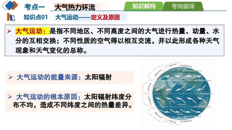 《第07讲热力环流与大气水平运动（复习课件）（全国通用）_地理_2027年高考地理一轮_2027年高考地理一轮复习讲义+练习+课件（新教材新高考）-G55_2027版》第9页预览