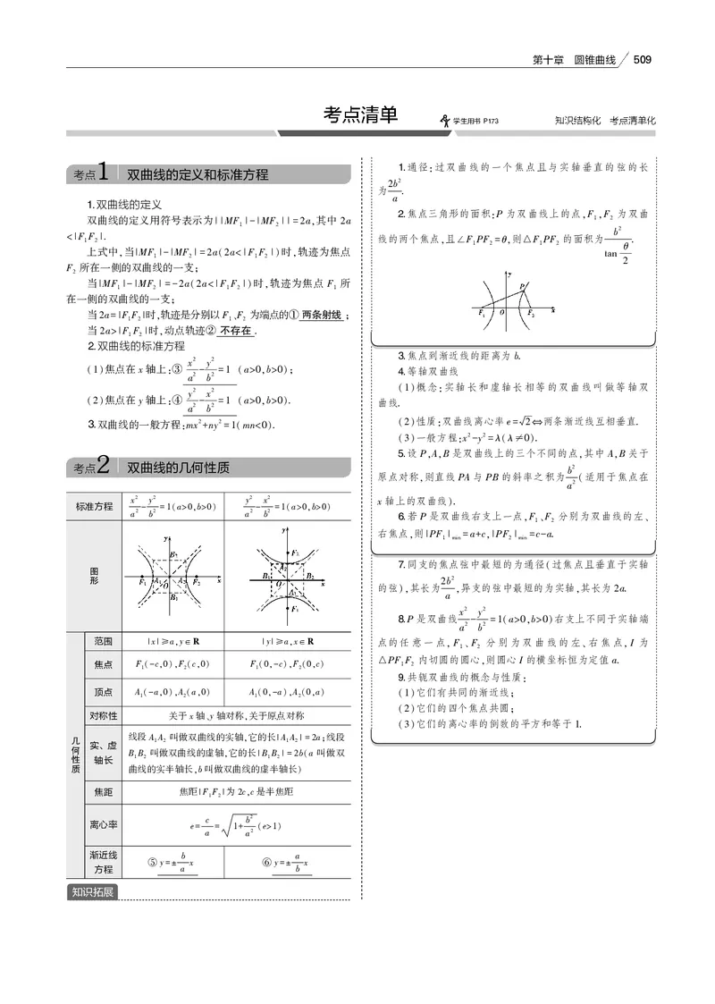 《§10.2　双曲线_2022版教学资源包_五年高考三年模拟_2022版新高考版高考总复习数学53B版_第十章　圆锥曲线_§102　双曲线_10_12　双曲线_专题电子书》第7页预览