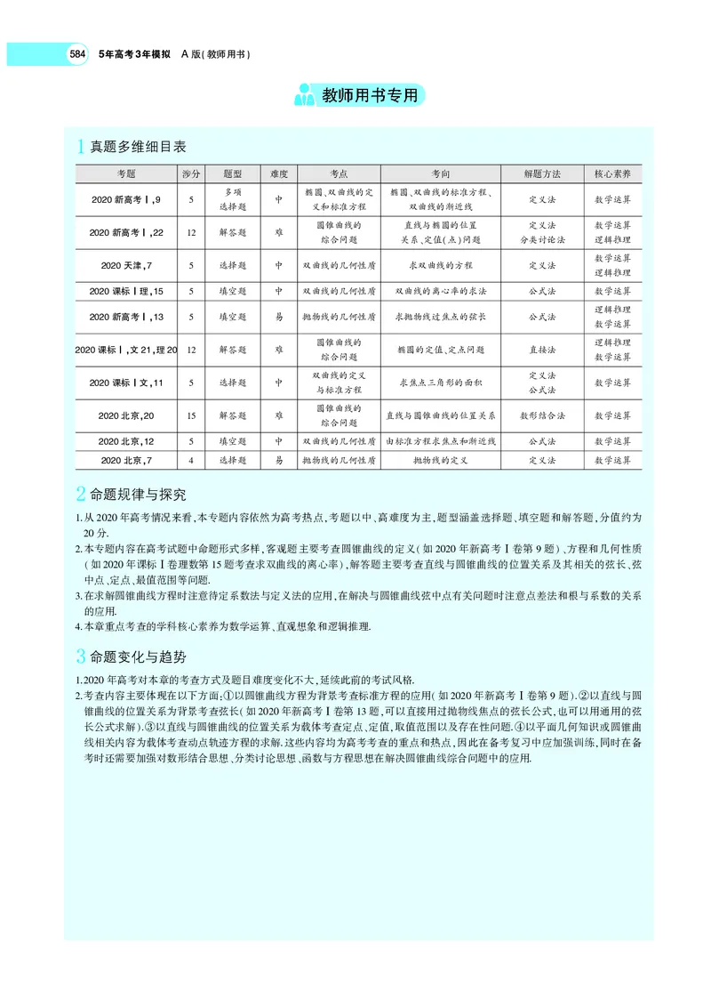 《9.1直线方程与圆的方程_2022版教学资源包_五年高考三年模拟_2022版新高考版高考总复习数学5·3A版_专题九§91直线方程与圆的方程_专题PDF_专题PDF_专题电子书》第3页预览