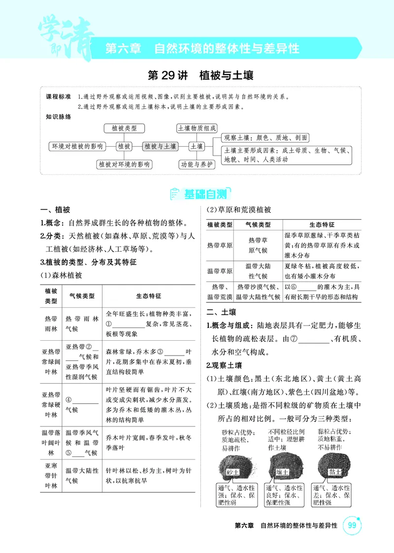 《1_精讲册-第六章　自然环境的整体性与差异性_2026版教学资源包_202653高考总复习A版_新高考_地理_教师A版2026年.新高考版.地理.53_第六章自然环境的整体性与差异性_2_精讲册PDF》第1页预览