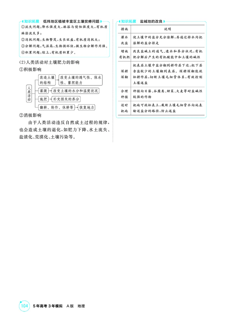 《1_精讲册-第六章　自然环境的整体性与差异性_2026版教学资源包_202653高考总复习A版_新高考_地理_教师A版2026年.新高考版.地理.53_第六章自然环境的整体性与差异性_2_精讲册PDF》第6页预览