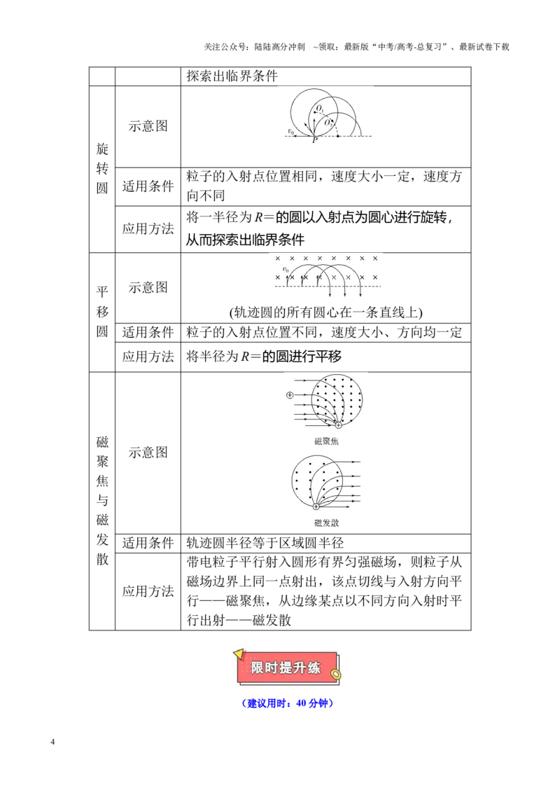 《重难点09磁场及带电粒子在磁场中的运动（解析版）_04-物理-高考总复习_专项复习_2025年_2025年高考物理重难点讲义专练（黑吉辽专用）》第4页预览