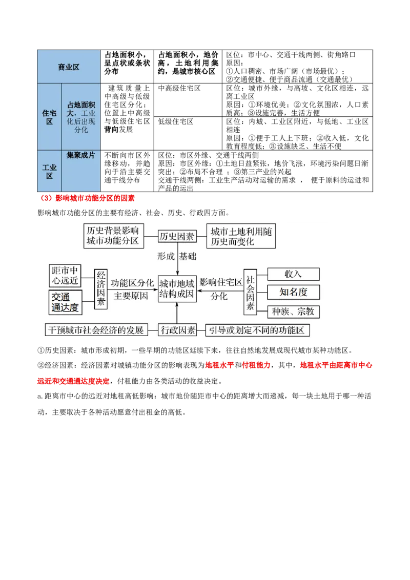 《清单02考前必记人文地理13个核心理论（抢分清单）2026年高考地理终极冲刺讲练测_地理_2026年-地理高考专项复习_2026年高考地理抢分秘籍（新高考专用）-G221_2026版》第10页预览
