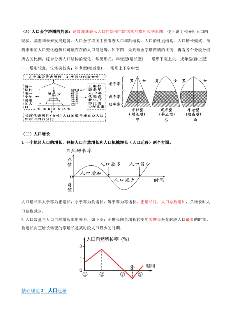 《清单02考前必记人文地理13个核心理论（抢分清单）2026年高考地理终极冲刺讲练测_地理_2026年-地理高考专项复习_2026年高考地理抢分秘籍（新高考专用）-G221_2026版》第4页预览