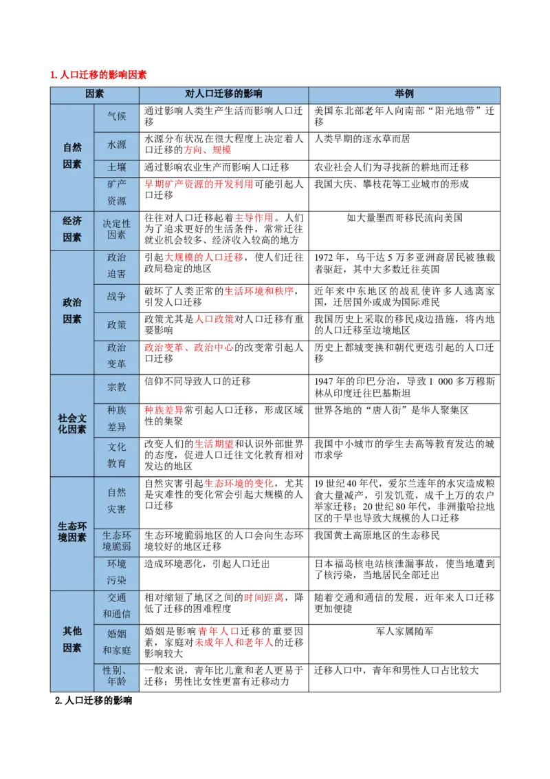 《清单02考前必记人文地理13个核心理论（抢分清单）2026年高考地理终极冲刺讲练测_地理_2026年-地理高考专项复习_2026年高考地理抢分秘籍（新高考专用）-G221_2026版》第5页预览