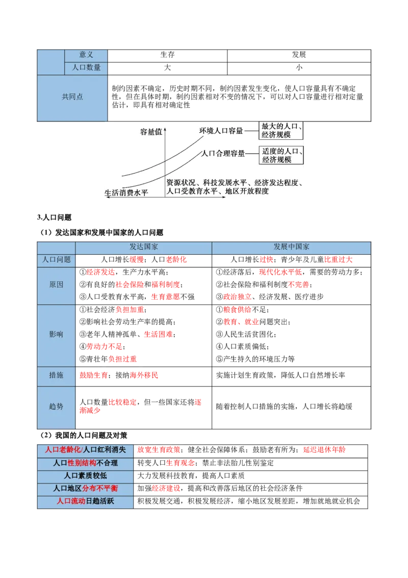 《清单02考前必记人文地理13个核心理论（抢分清单）2026年高考地理终极冲刺讲练测_地理_2026年-地理高考专项复习_2026年高考地理抢分秘籍（新高考专用）-G221_2026版》第7页预览
