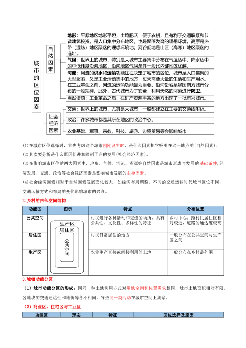 《清单02考前必记人文地理13个核心理论（抢分清单）2026年高考地理终极冲刺讲练测_地理_2026年-地理高考专项复习_2026年高考地理抢分秘籍（新高考专用）-G221_2026版》第9页预览
