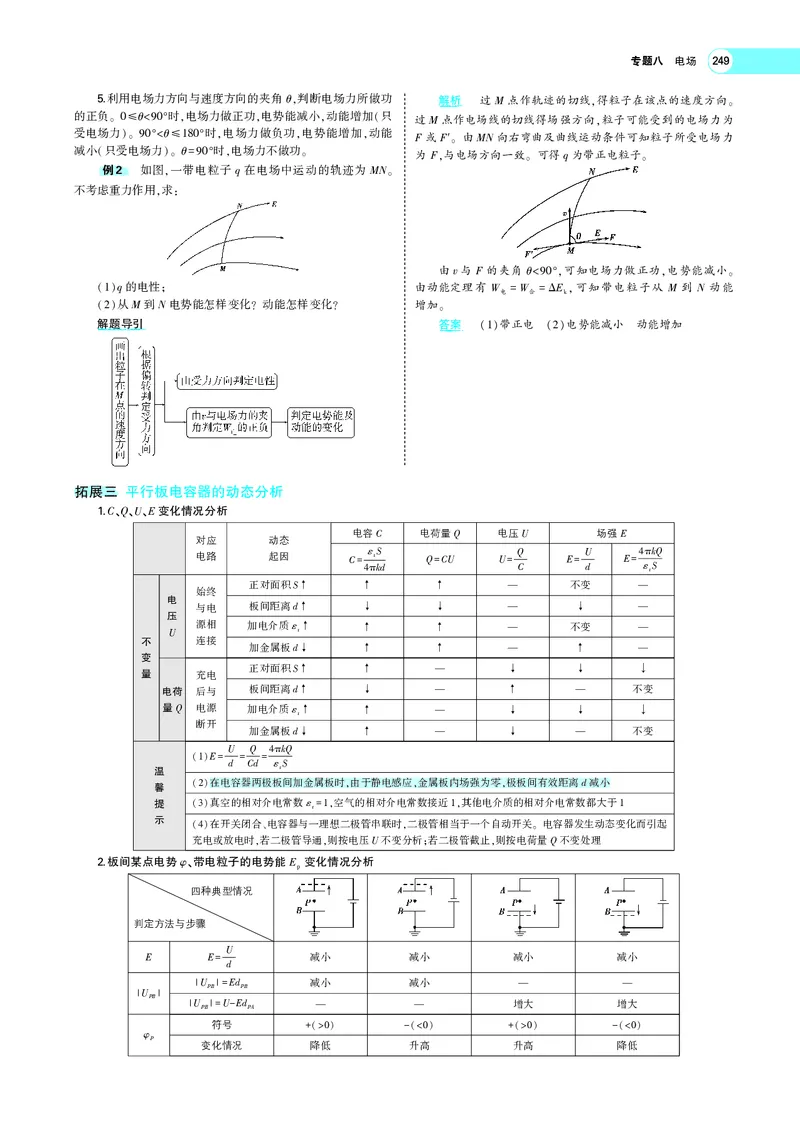 《专题八　电场_2022版教学资源包_五年高考三年模拟_2022版新高考版选考总复习物理5·3A版_专题八电场_专题PDF_专题PDF_专题电子书》第7页预览