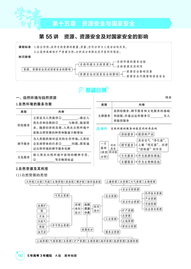 《1_第十五章　资源安全与国家安全_2026版教学资源包_202653高考总复习A版_山东版_2026版.山东版.选考总复习.地理.5·3A版_第十五章资源安全与国家安全_2_精讲册PDF》第1页预览