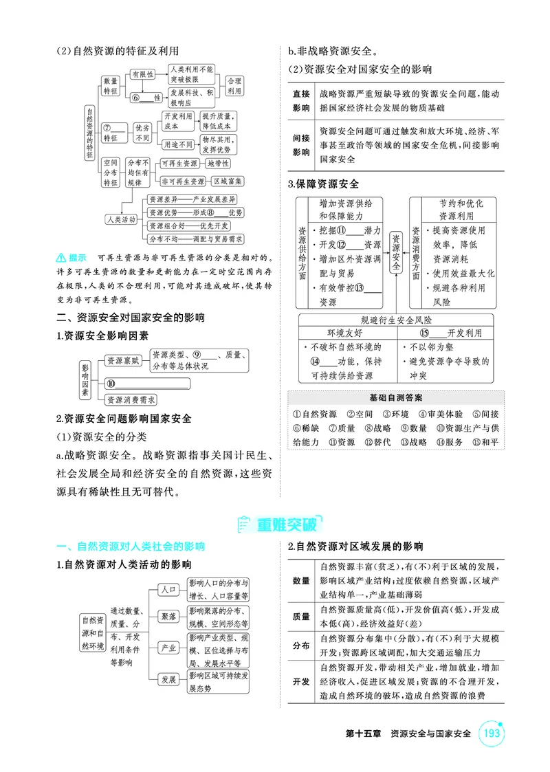 《1_第十五章　资源安全与国家安全_2026版教学资源包_202653高考总复习A版_山东版_2026版.山东版.选考总复习.地理.5·3A版_第十五章资源安全与国家安全_2_精讲册PDF》第2页预览