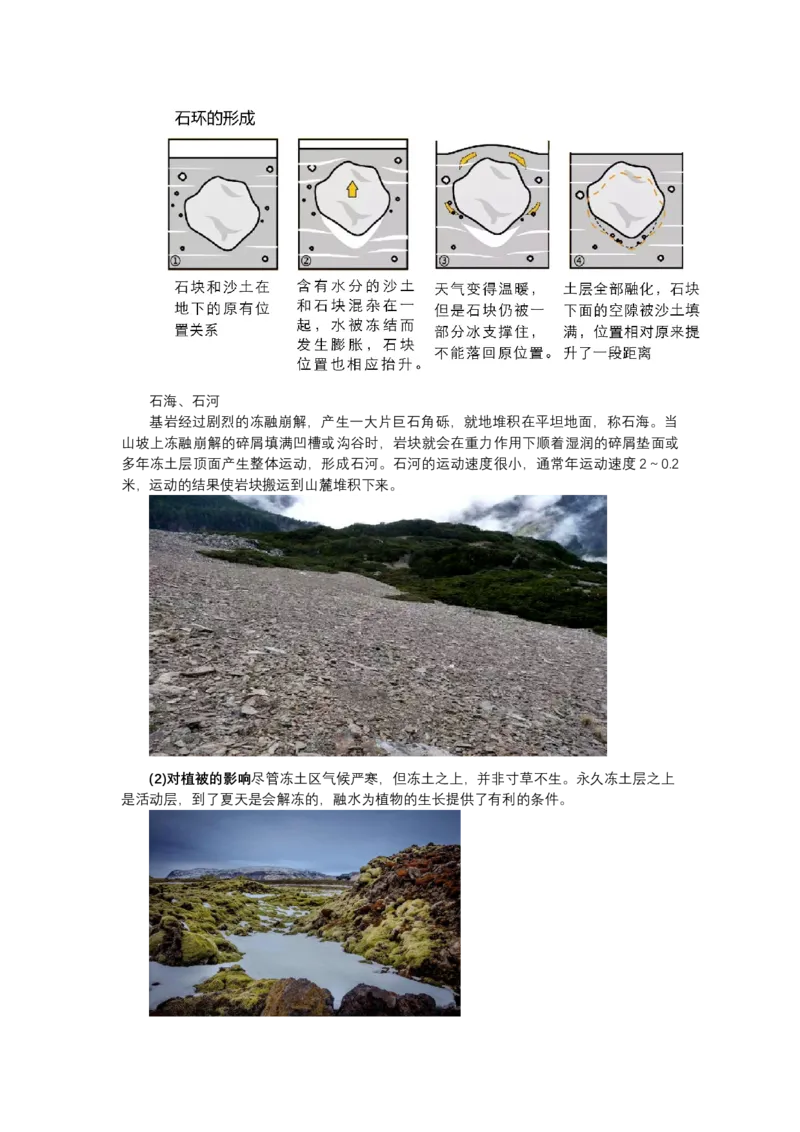 《高频考点35冻土_地理_2026年-地理高考专项复习_42026年高考地理高频考点专项突破思维导图+解题技巧+专项突破》第4页预览