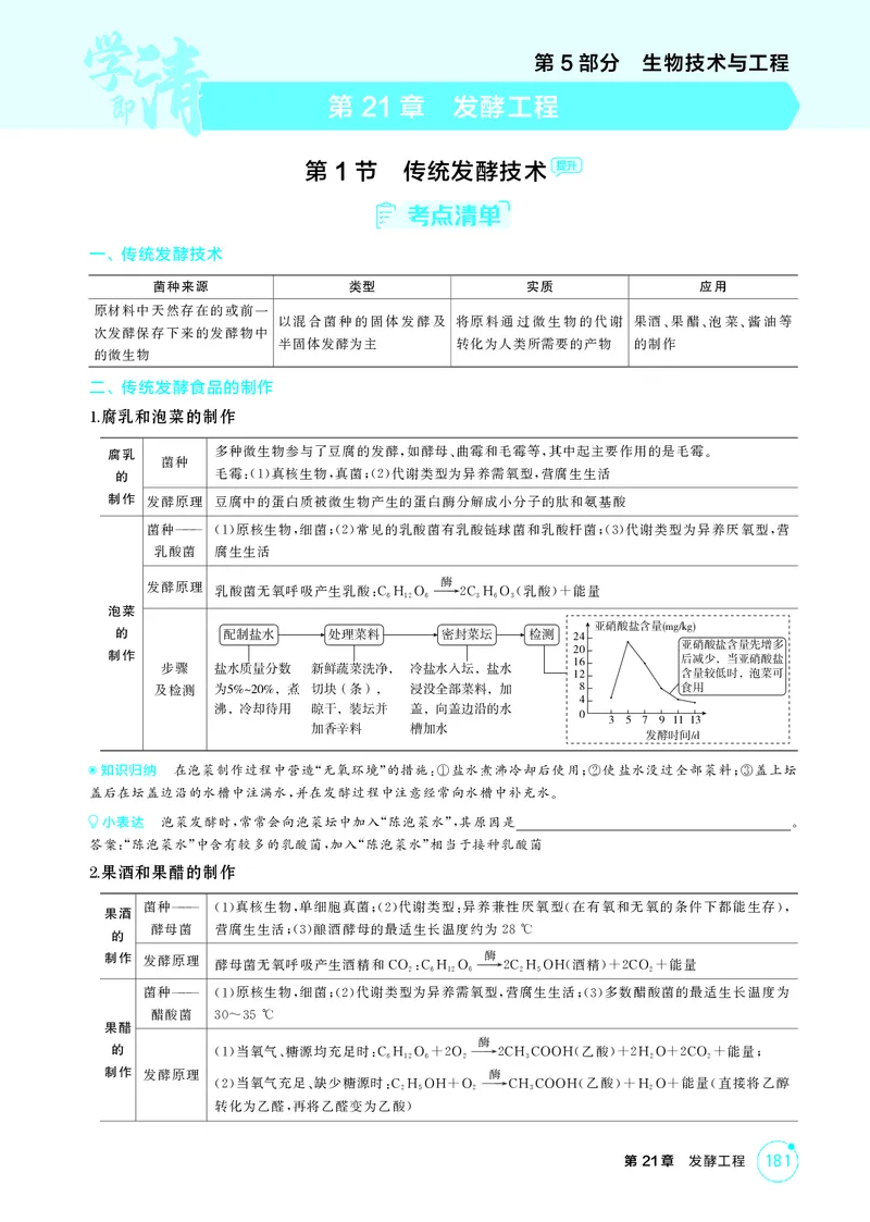 《1_精讲册-第21章　发酵工程_2026版教学资源包_202653高考总复习A版_江苏版_2026版.江苏版.选考总复习.生物.5·3A版_第5部分生物技术与工程_第21章发酵工程_2_精讲册PDF》第1页预览
