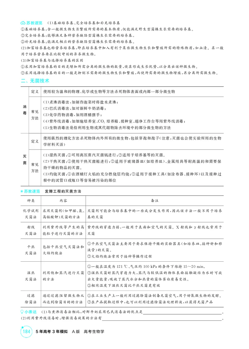 《1_精讲册-第21章　发酵工程_2026版教学资源包_202653高考总复习A版_江苏版_2026版.江苏版.选考总复习.生物.5·3A版_第5部分生物技术与工程_第21章发酵工程_2_精讲册PDF》第4页预览