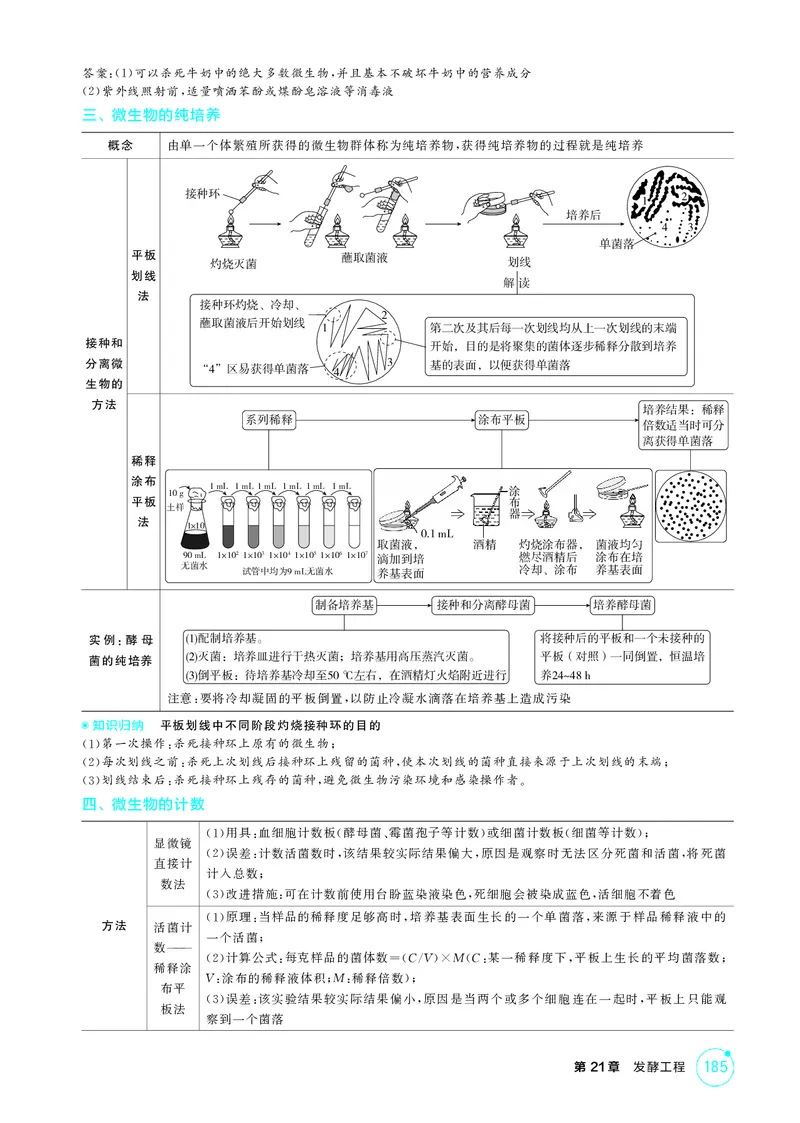 《1_精讲册-第21章　发酵工程_2026版教学资源包_202653高考总复习A版_江苏版_2026版.江苏版.选考总复习.生物.5·3A版_第5部分生物技术与工程_第21章发酵工程_2_精讲册PDF》第5页预览
