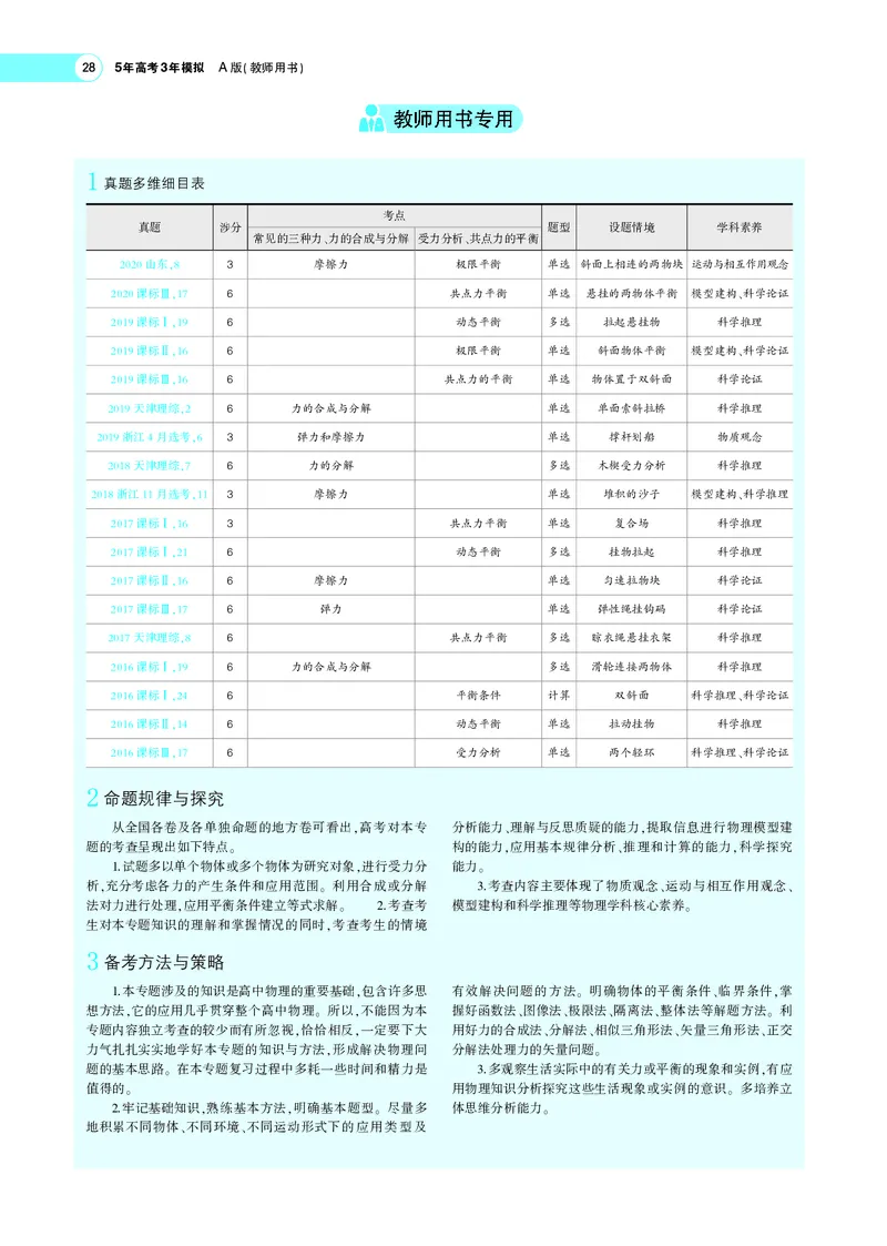 《专题二　相互作用_2022版教学资源包_五年高考三年模拟_2022版新高考版选考总复习物理5·3A版_专题二相互作用_专题PDF_专题PDF_专题电子书》第2页预览
