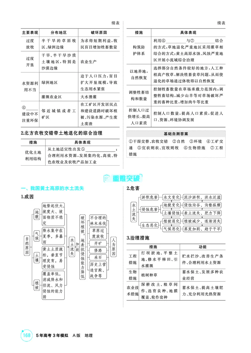 《1_精讲册-第十三章　不同类型区域的发展_2026版教学资源包_202653高考总复习A版_新高考_地理_教师A版2026年.新高考版.地理.53_第十三章不同类型区域的发展_2_精讲册PDF》第2页预览