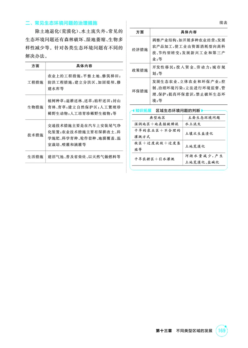 《1_精讲册-第十三章　不同类型区域的发展_2026版教学资源包_202653高考总复习A版_新高考_地理_教师A版2026年.新高考版.地理.53_第十三章不同类型区域的发展_2_精讲册PDF》第3页预览